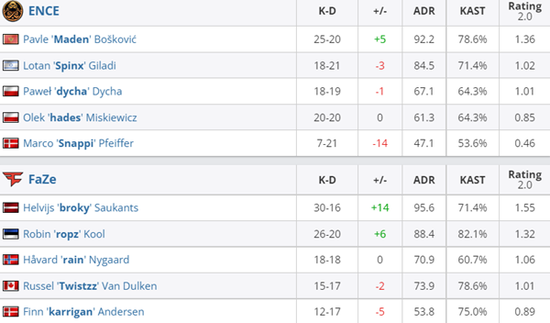 KPL春季赛出征海报发布 情久KLGLGDRW侠WBAG齐聚