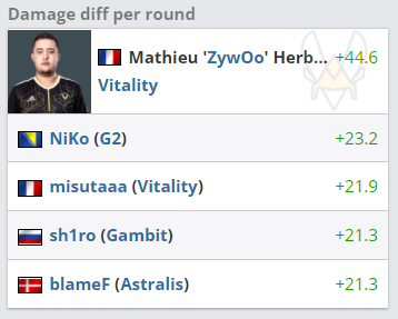 竞技模式开发者日志深度解析