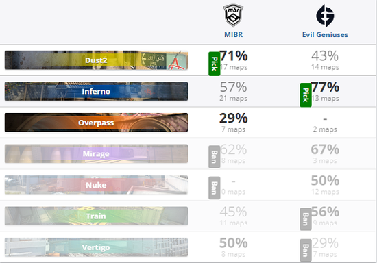 S15瑞士轮第四轮抽签结果分析与队伍表现变化